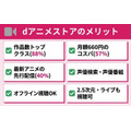 dアニメストアのメリット