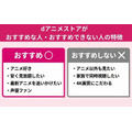 dアニメストアがおすすめな人・おすすめしない人