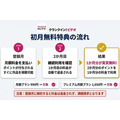 クランクイン！ビデオ 初回特典の条件と流れ