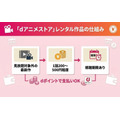 dアニメストア レンタル作品の仕組み