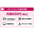 dアニメストア 基本情報