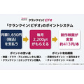 クランクイン！ビデオ ポイント制度の仕組み