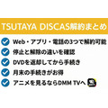 TSUTAYA DISCAS 解約方法まとめ