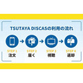 TSUTAYA DISCAS サービス概要