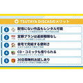 TSUTAYA DISCAS メリット5つ