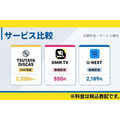 TSUTAYA DISCASと動画配信サービスの比較