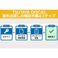 TSUTAYA DISCAS 解約手順4ステップ