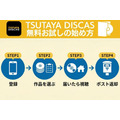 TSUTAYA DISCAS 無料お試しの登録手順