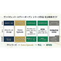 ヴァイオレット・エヴァーガーデン Extra Episode 見る順番ガイド
