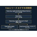 Fateおすすめ視聴順番