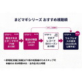 まどマギおすすめ視聴順