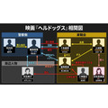 ヘラドックス 相関図