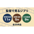 監督で見るジブリ