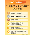[“一途な”キャラといえば？ 2026年版]第１位～～第５位を一気に見る