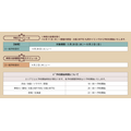 名探偵コナンカフェ　予約スケジュール
