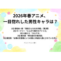 [2026年春アニメ、一目惚れした男性キャラは？]第1位～第5位を見る