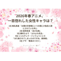 [2026年春アニメ、一目惚れした女性キャラは？]第1位～第5位を一気に見る