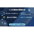 Disney+ 登録方法 ドコモ経由の登録方法