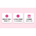 DMM TV 料金プランの3つのポイント