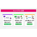 DMM TV セットプラン3種の料金比較