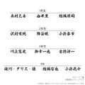 『ダイヤのA actII -Second Season-』ダイヤモチーフリング