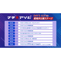 「マチ★アソビ vol.30」DAY2 タイムテーブル