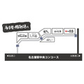 新幹線乗車特典 対象店舗