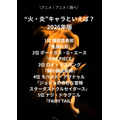 [“火・炎”キャラといえば？ 2026年版]第1位～第5位を一気に見るならコチラ