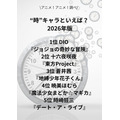 [“時”キャラといえば？ 2026年版]第1位～第5位まで一気に見るならコチラ