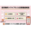 dアニメストア 初月無料トライアル