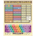 ちいかわ夏休みドリル 小学1年生/小学2年生/小学3年生