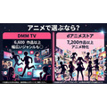 DMM TVとdアニメストアのアニメ配信数比較