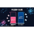 DMM TVとU-NEXTの作品数比較インフォグラフィック