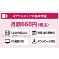 dアニメストア 基本情報