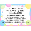 [アニメ化してほしいライトノベル・小説は？ 2026年上半期]第1位～第5位まで一気に見る
