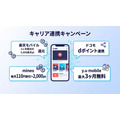 U-NEXTキャリア連携キャンペーン比較