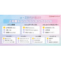 α・Z世代が選ぶ!!「2026年上半期トレンドランキング」