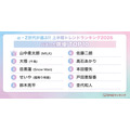 バズった【俳優】TOP10