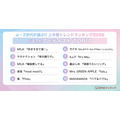 バズった【アーティスト】TOP10
