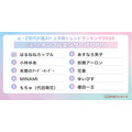 バズった【インフルエンサー】TOP10