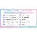 バズった【モノ】TOP10