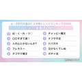 気になる【言葉】TOP10