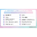 バズった【ミーム】TOP10
