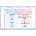 【超変換】TOP10