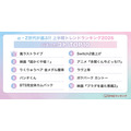 バズった【コト】TOP10