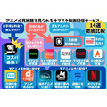 アニメ見放題のサブスク12社を徹底比較!無料で見れるおすすめの動画配信サービスも紹介!
