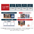 特典付きコラボ入園券