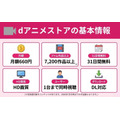 dアニメストアの基本情報