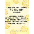 [“黄色”がイメージカラーのキャラといえば？ 2026年版]第1位～第5位を一気に見るならコチラ