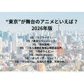 [“東京”が舞台のアニメといえば？ 2026年版]第1位～第5位を一気に見るならコチラ
